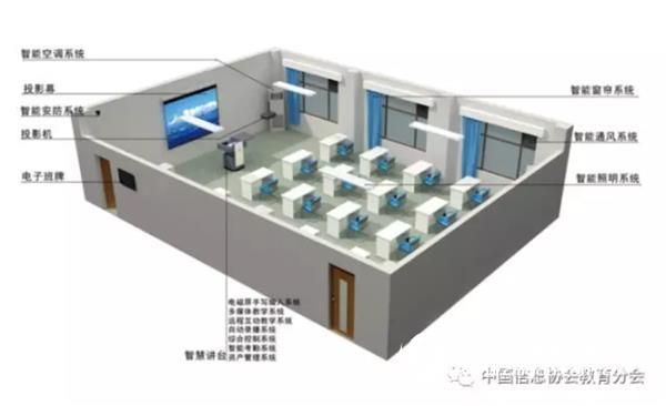 智慧校園，讓校園學習和生活悄然發生改變