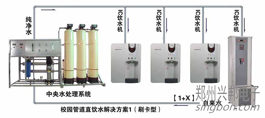黑龍江 校園直飲水工程解析