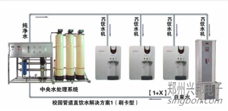 黑龍江校園直飲水工程